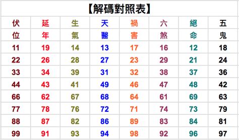 20數字吉凶